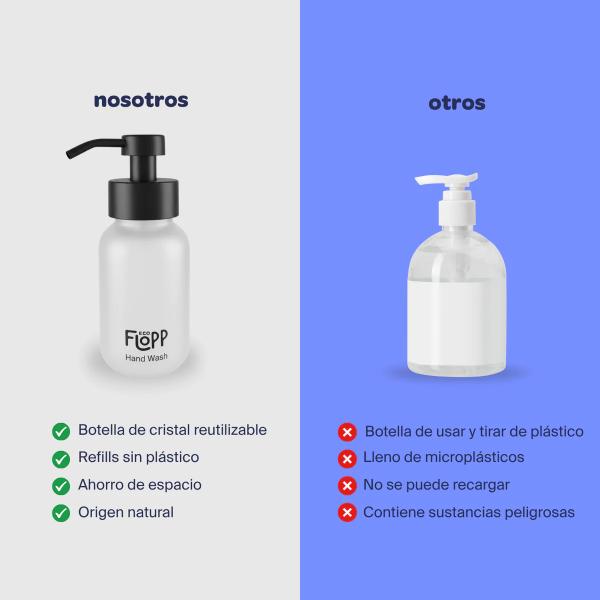 BOTELLA CRISTAL RELLENABLE JABON DE MANOS (FLOPP)