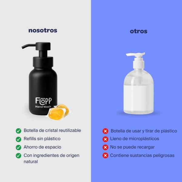 BOTELLA NEGRA JABON DE MANOS + 2 CAPS DARK AMBER (FLOPP)