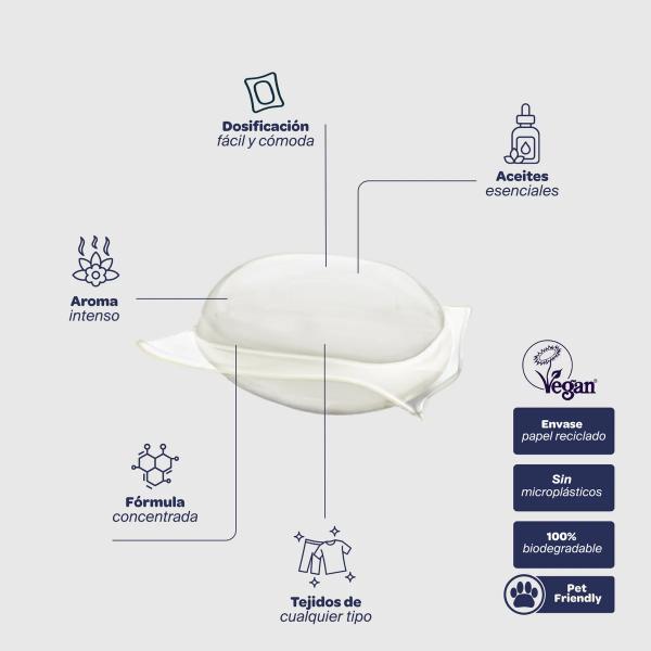 PERFUME ROPA MEMORIES 16 CAPSULAS, 76,8G (FLOPP)